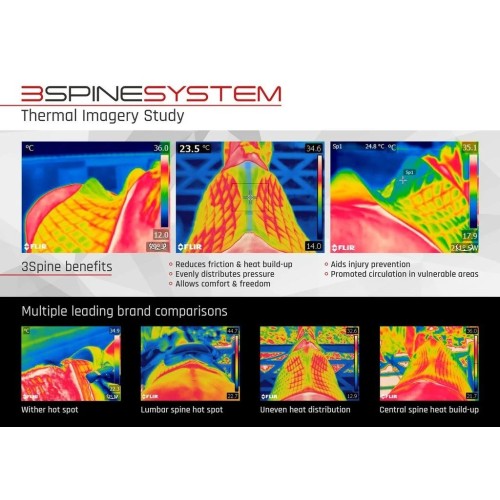 Verstelbare springmat met Streamline... Verstelbare springmat met Streamline...